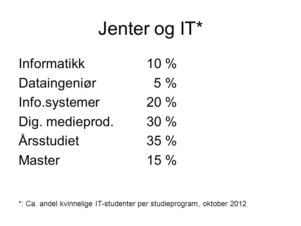Jenter og IT* Informatikk 10 % Dataingeniør 5 % Info.systemer 20 % Dig.
