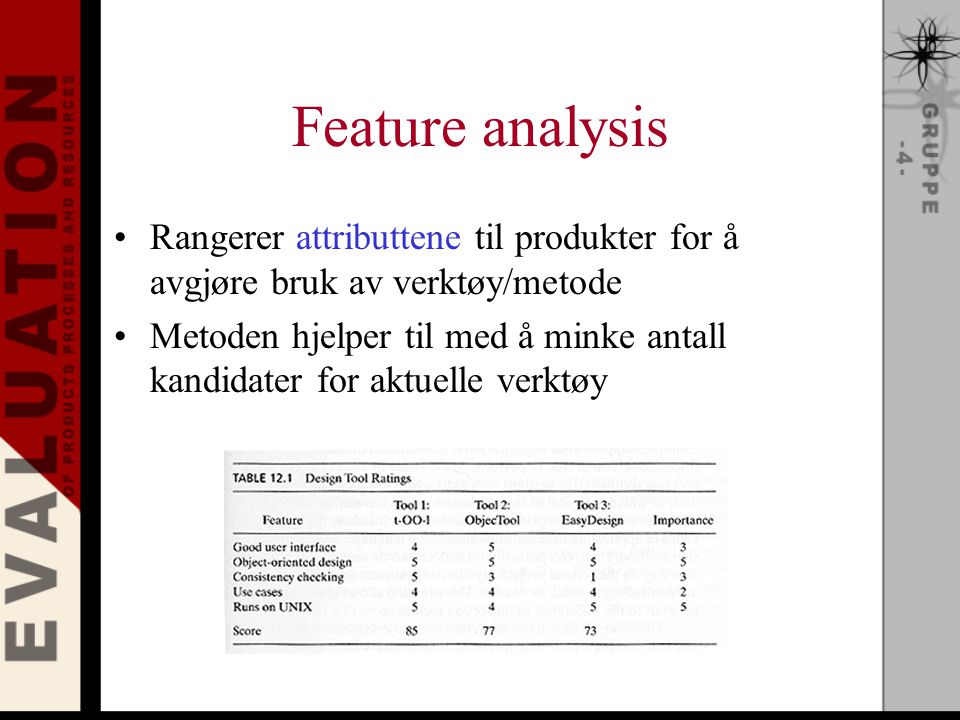 Feature analysis Rangerer attributtene til produkter for å avgjøre bruk av verktøy/metode Metoden hjelper til med å minke antall kandidater for aktuelle verktøy