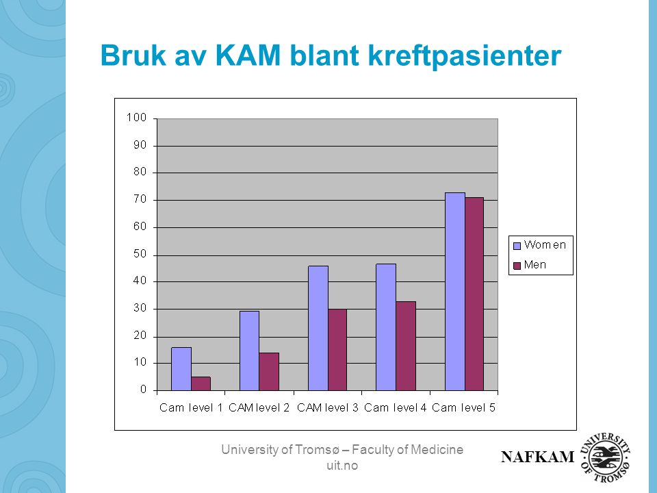 University of Tromsø – Faculty of Medicine uit.no NAFKAM Bruk av KAM blant kreftpasienter