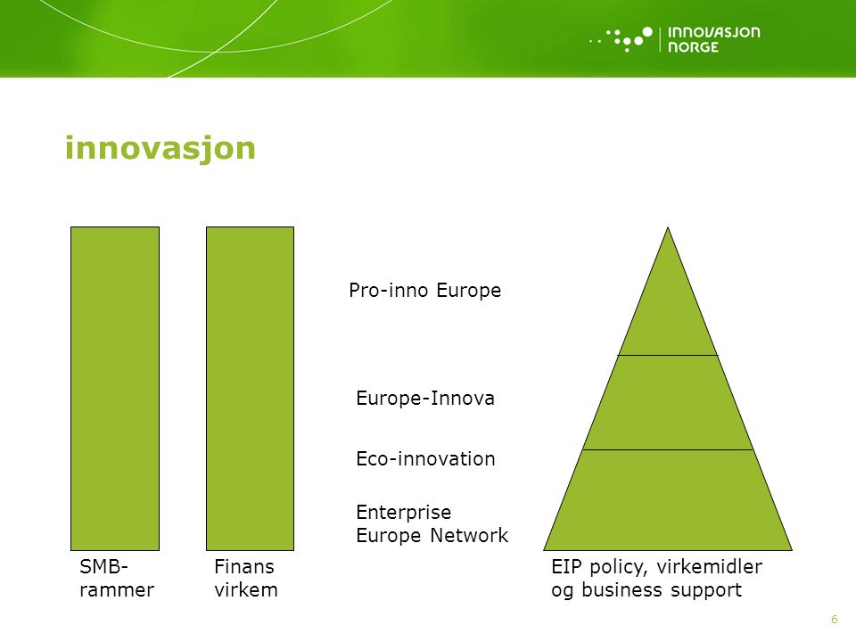 6 innovasjon EIP policy, virkemidler og business support Finans virkem SMB- rammer Pro-inno Europe Europe-Innova Eco-innovation Enterprise Europe Network