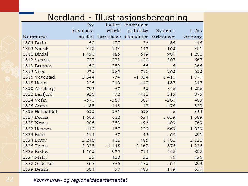 Kommunal- og regionaldepartementet 22 Nordland - Illustrasjonsberegning