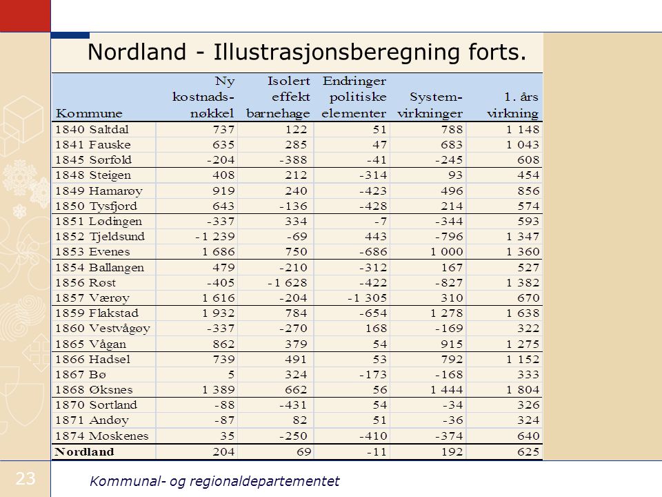 Kommunal- og regionaldepartementet 23 Nordland - Illustrasjonsberegning forts.