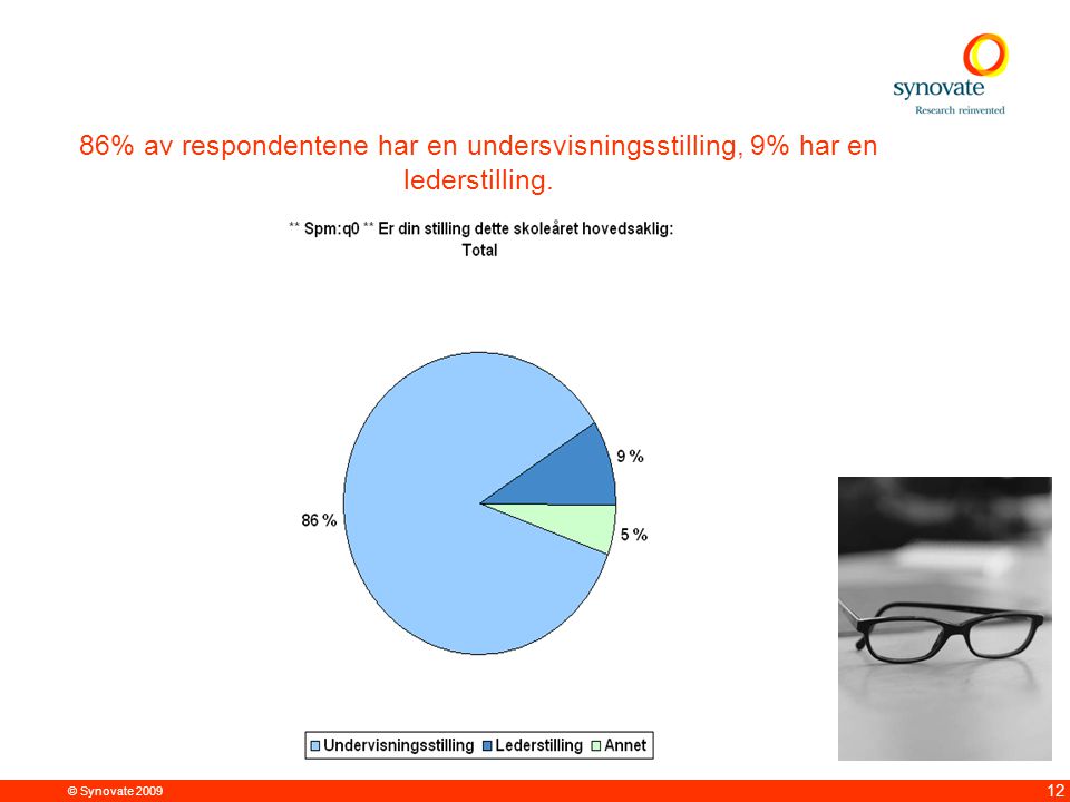 © Synovate % av respondentene har en undersvisningsstilling, 9% har en lederstilling.
