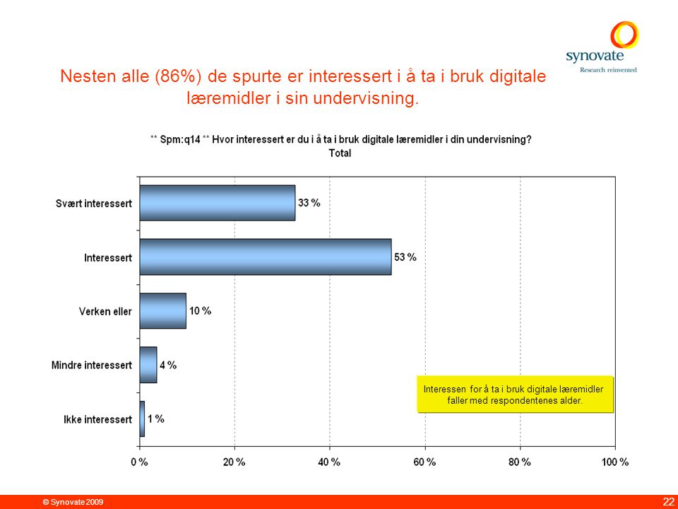 © Synovate Nesten alle (86%) de spurte er interessert i å ta i bruk digitale læremidler i sin undervisning.