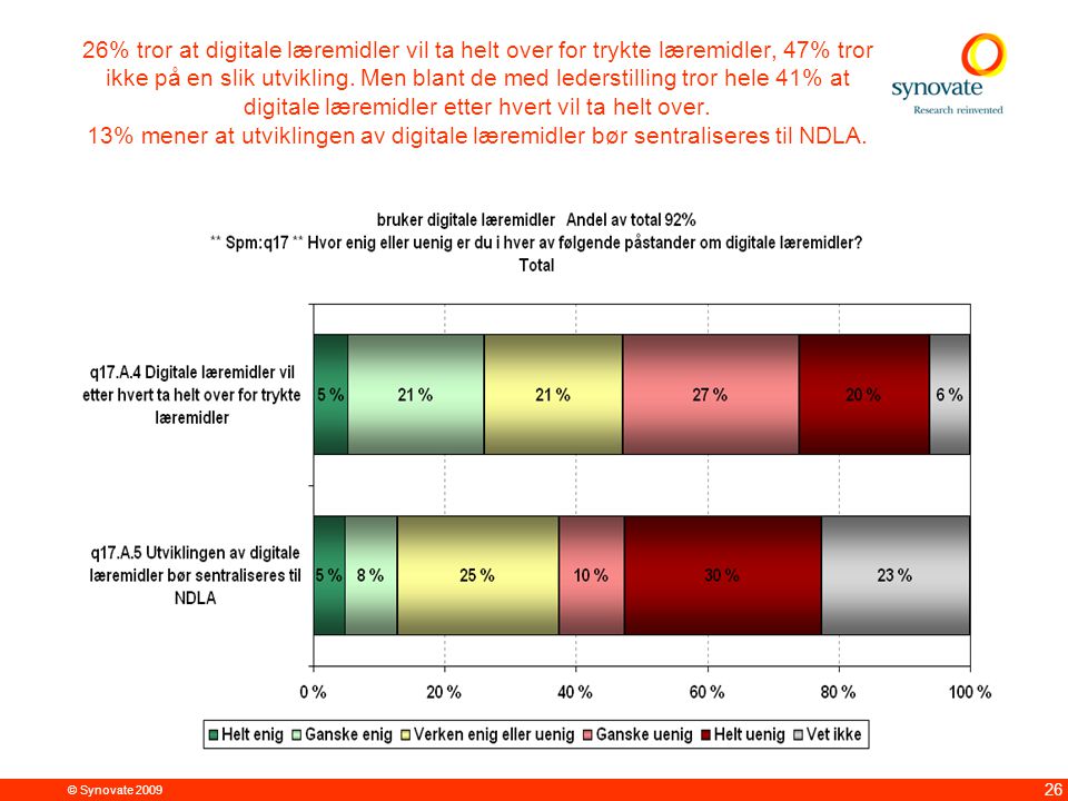© Synovate % tror at digitale læremidler vil ta helt over for trykte læremidler, 47% tror ikke på en slik utvikling.