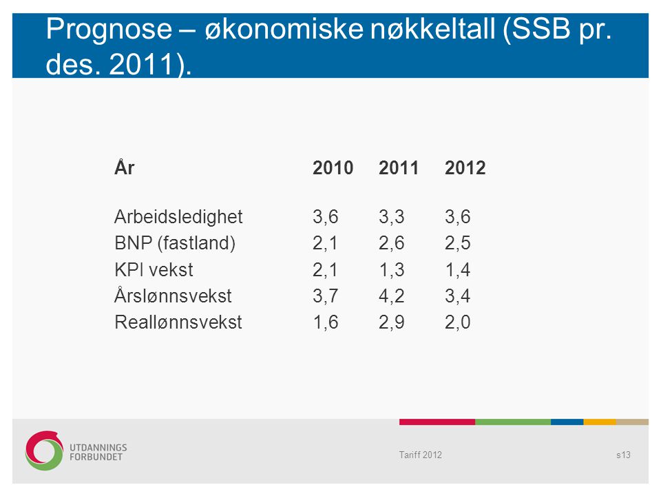 Prognose – økonomiske nøkkeltall (SSB pr. des. 2011).