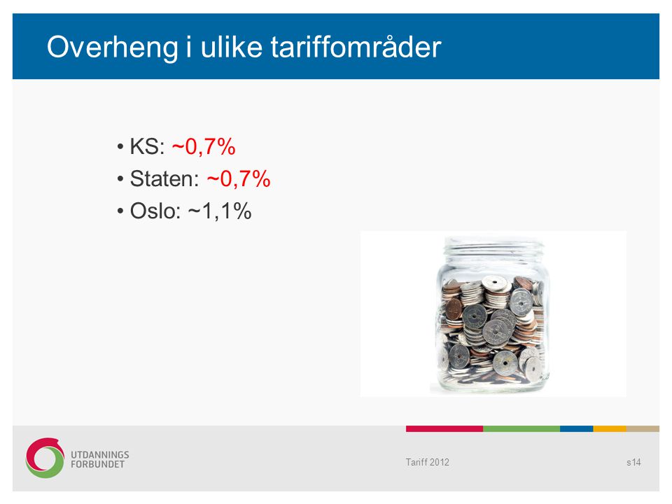 Overheng i ulike tariffområder KS: ~0,7% Staten: ~0,7% Oslo: ~1,1% s14Tariff 2012