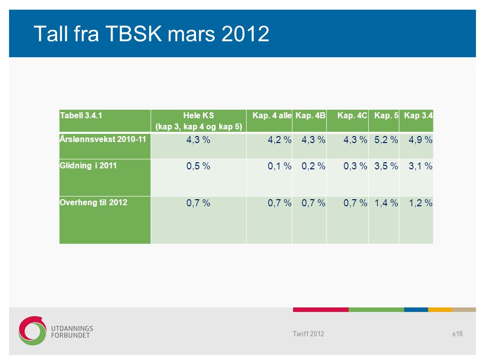 Tall fra TBSK mars 2012 Tabell Hele KS (kap 3, kap 4 og kap 5) Kap.