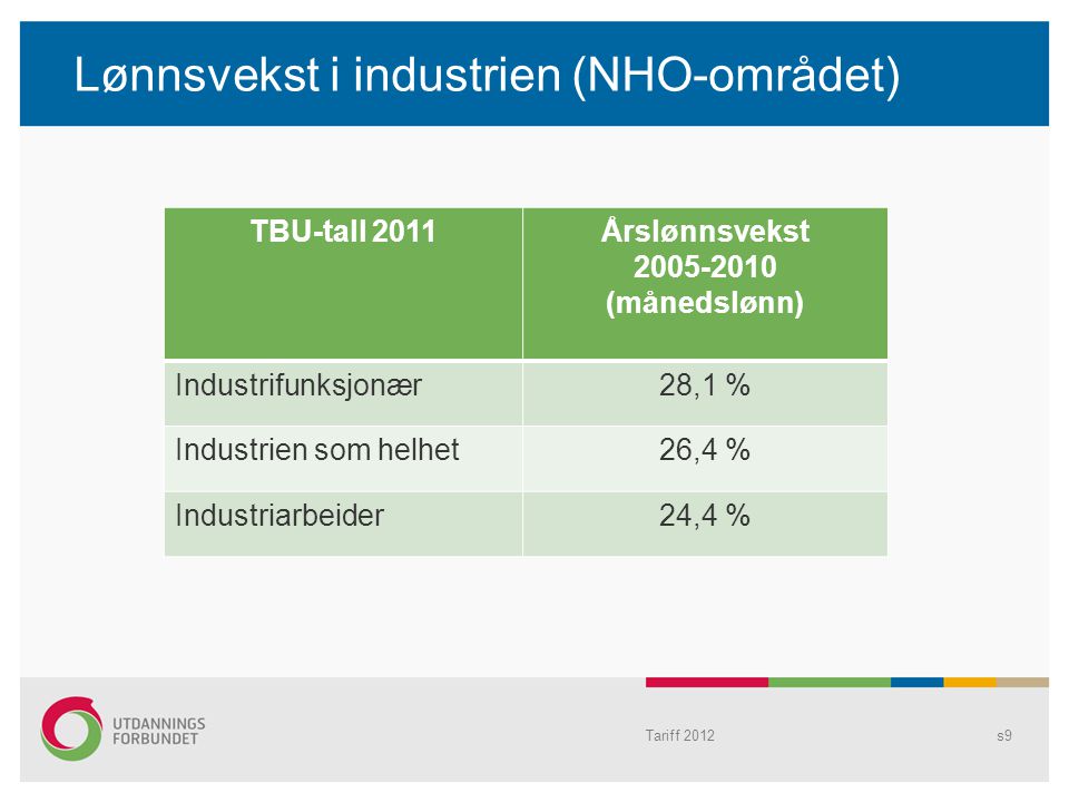 Lønnsvekst i industrien (NHO-området) TBU-tall 2011Årslønnsvekst (månedslønn) Industrifunksjonær28,1 % Industrien som helhet26,4 % Industriarbeider24,4 % s9Tariff 2012