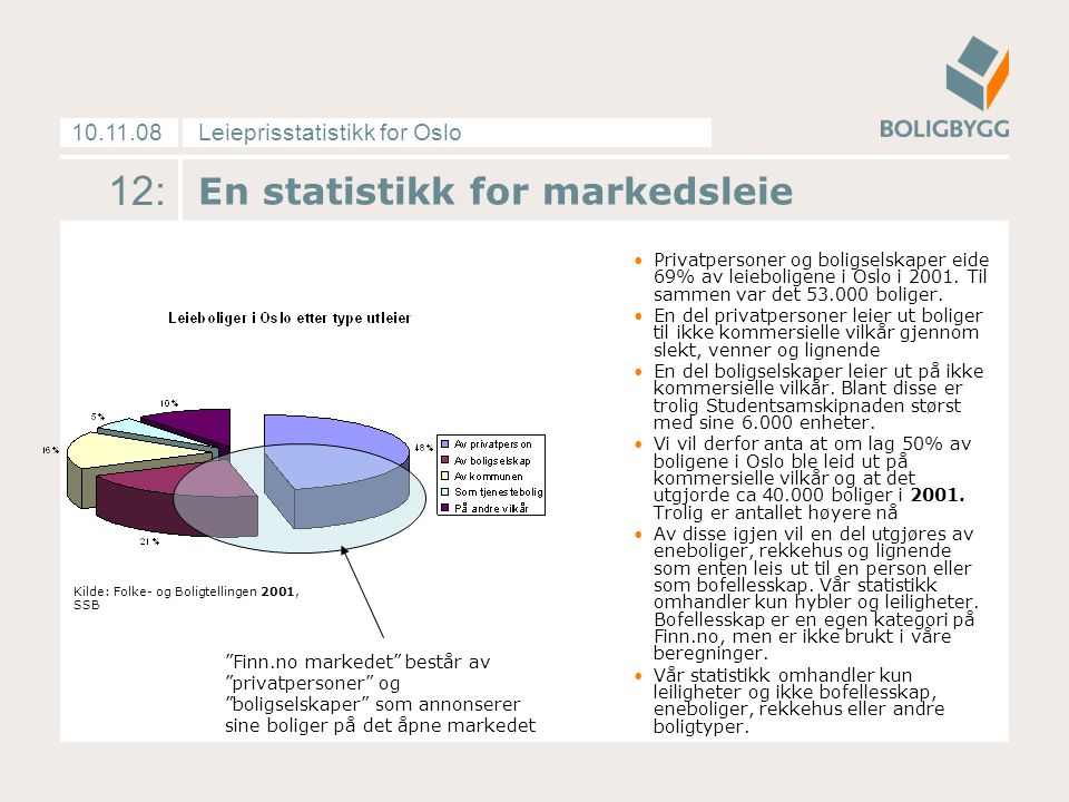 Leieprisstatistikk for Oslo : En statistikk for markedsleie Privatpersoner og boligselskaper eide 69% av leieboligene i Oslo i 2001.
