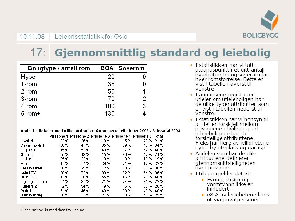 Leieprisstatistikk for Oslo : Gjennomsnittlig standard og leiebolig I statistikken har vi tatt utgangspunkt i et gitt antall kvadratmeter og soverom for hver romstørrelse.