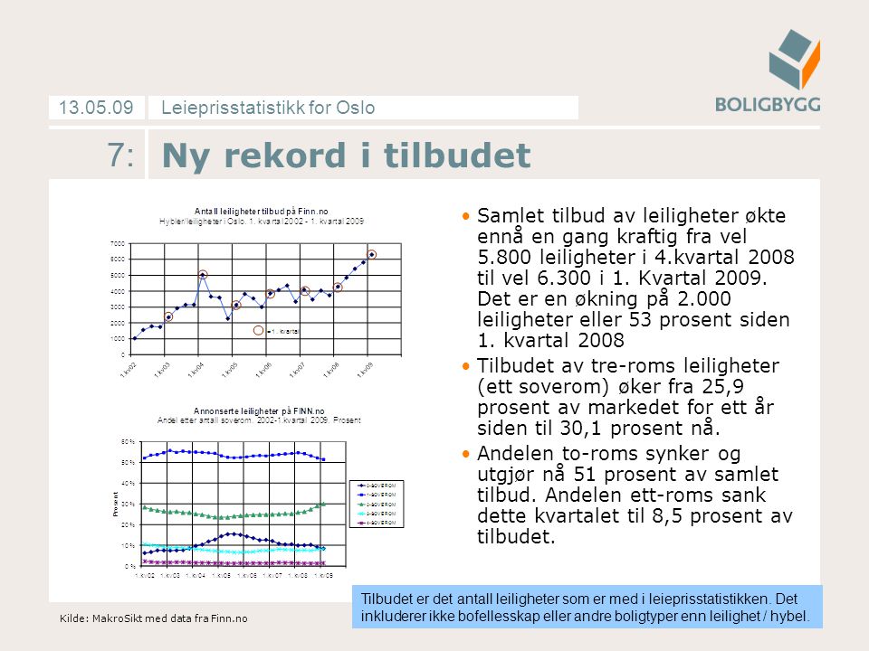 Leieprisstatistikk for Oslo : Ny rekord i tilbudet Samlet tilbud av leiligheter økte ennå en gang kraftig fra vel leiligheter i 4.kvartal 2008 til vel i 1.
