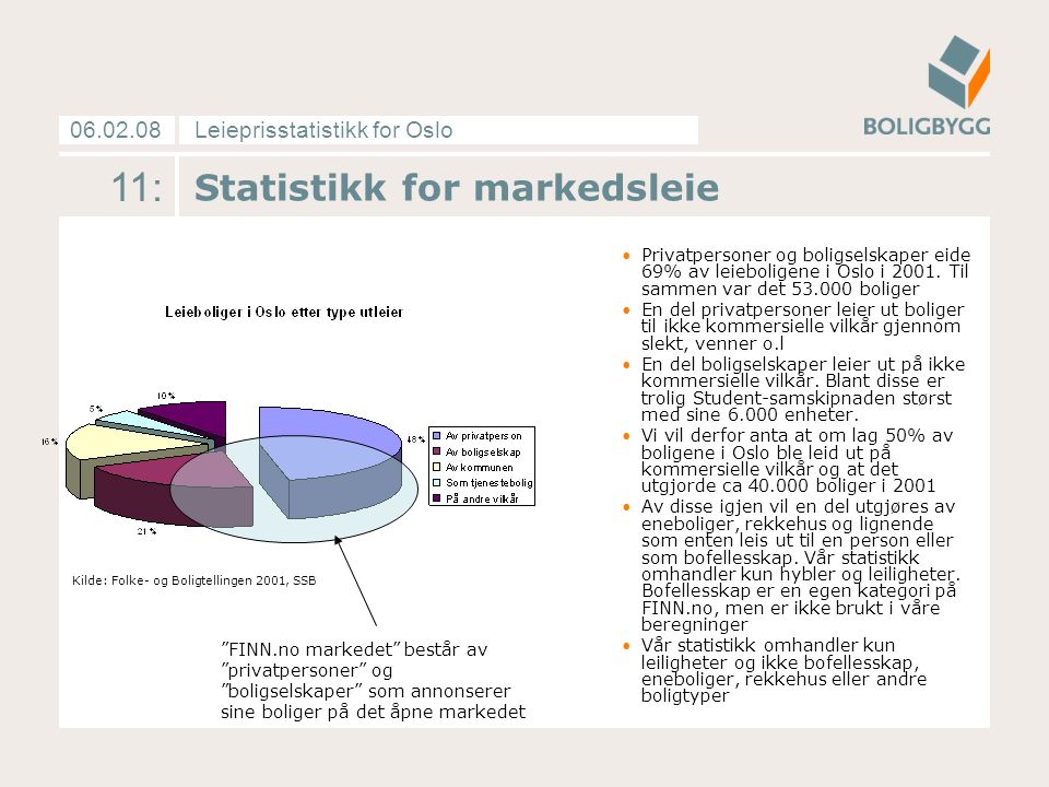 Leieprisstatistikk for Oslo : Statistikk for markedsleie Privatpersoner og boligselskaper eide 69% av leieboligene i Oslo i 2001.