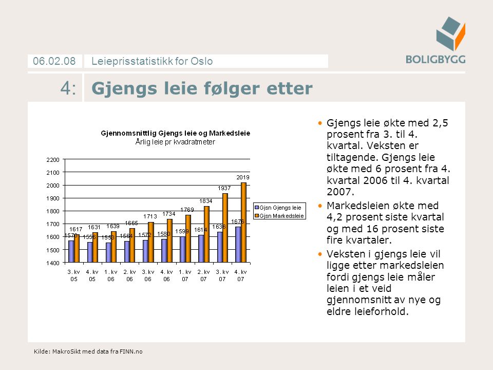 Leieprisstatistikk for Oslo : Gjengs leie følger etter Gjengs leie økte med 2,5 prosent fra 3.