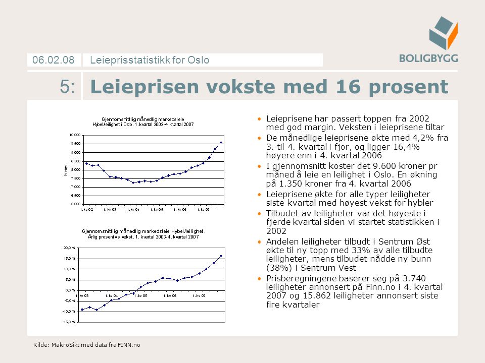 Leieprisstatistikk for Oslo : Leieprisen vokste med 16 prosent Leieprisene har passert toppen fra 2002 med god margin.