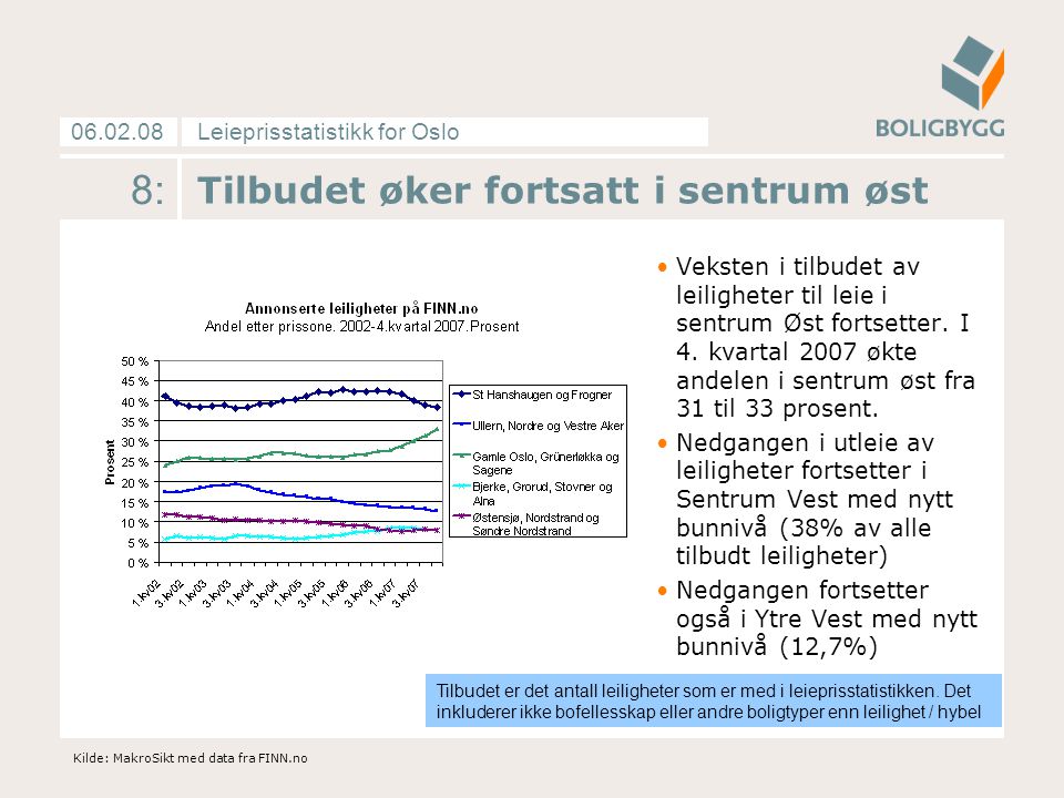 Leieprisstatistikk for Oslo : Tilbudet øker fortsatt i sentrum øst Veksten i tilbudet av leiligheter til leie i sentrum Øst fortsetter.