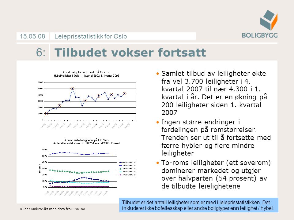 Leieprisstatistikk for Oslo : Tilbudet vokser fortsatt Samlet tilbud av leiligheter økte fra vel leiligheter i 4.