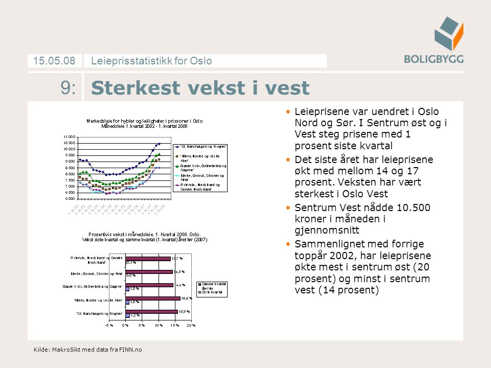 Leieprisstatistikk for Oslo : Sterkest vekst i vest Leieprisene var uendret i Oslo Nord og Sør.