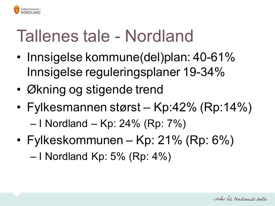 Tallenes tale - Nordland Innsigelse kommune(del)plan: 40-61% Innsigelse reguleringsplaner 19-34% Økning og stigende trend Fylkesmannen størst – Kp:42% (Rp:14%) –I Nordland – Kp: 24% (Rp: 7%) Fylkeskommunen – Kp: 21% (Rp: 6%) –I Nordland Kp: 5% (Rp: 4%)