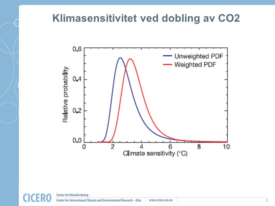 5 Klimasensitivitet ved dobling av CO2