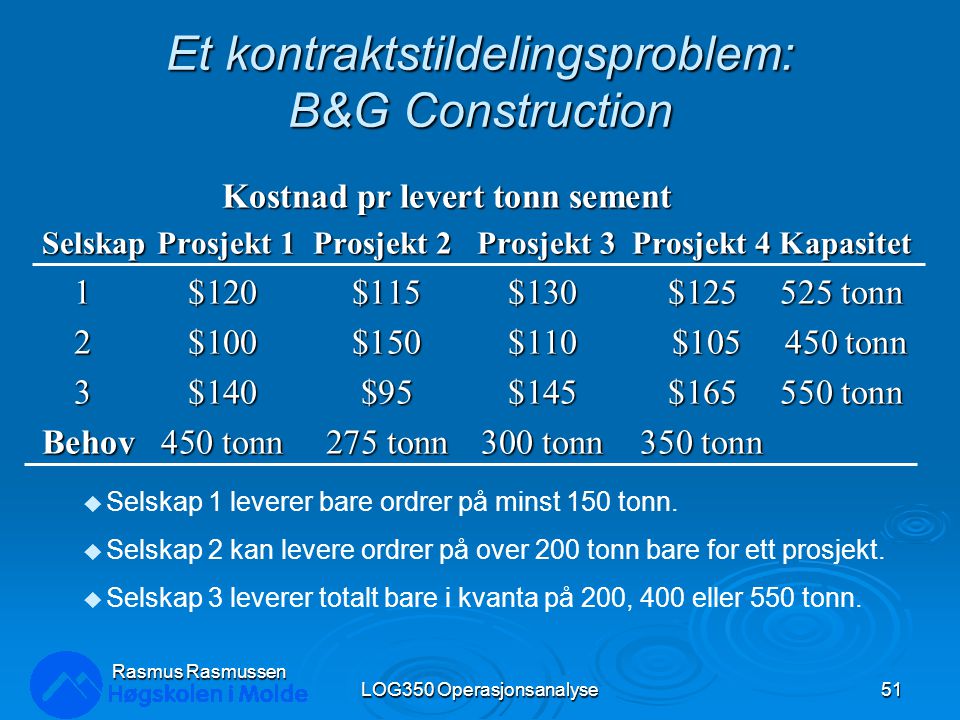 Et kontraktstildelingsproblem: B&G Construction Kostnad pr levert tonn sement Selskap Prosjekt 1 Prosjekt 2 Prosjekt 3 Prosjekt 4 Kapasitet 1$120 $115$130$ tonn 2$100 $150$110 $ tonn 3$140 $95$145$ tonn Behov450 tonn 275 tonn300 tonn350 tonn LOG350 Operasjonsanalyse51 Rasmus Rasmussen u Selskap 1 leverer bare ordrer på minst 150 tonn.