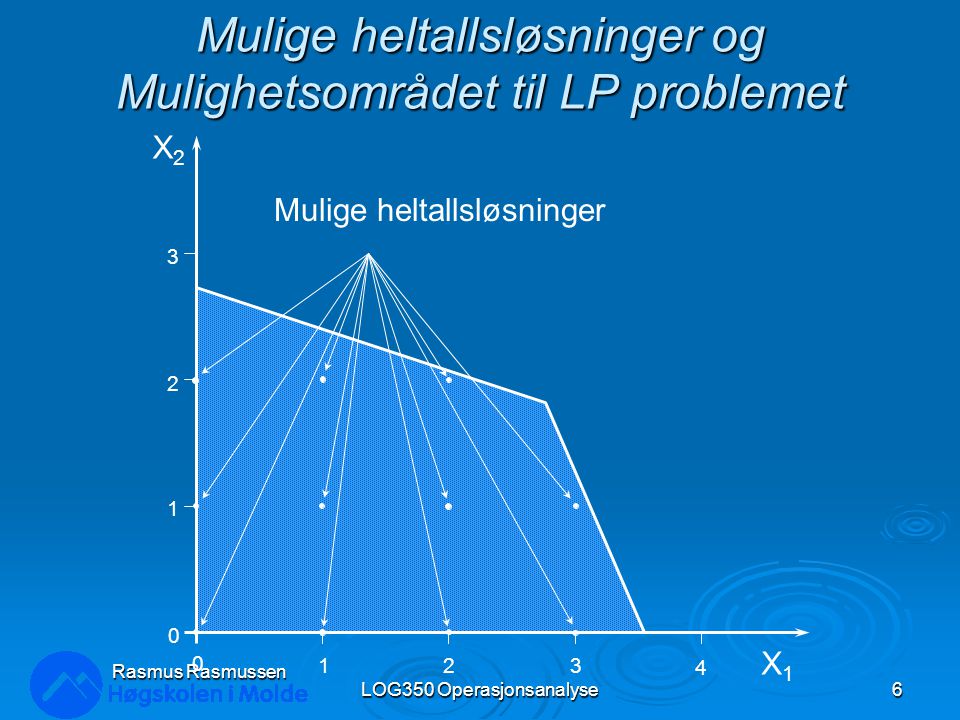 Mulige heltallsløsninger og Mulighetsområdet til LP problemet LOG350 Operasjonsanalyse6 Rasmus Rasmussen X1X1 X2X2 Mulige heltallsløsninger