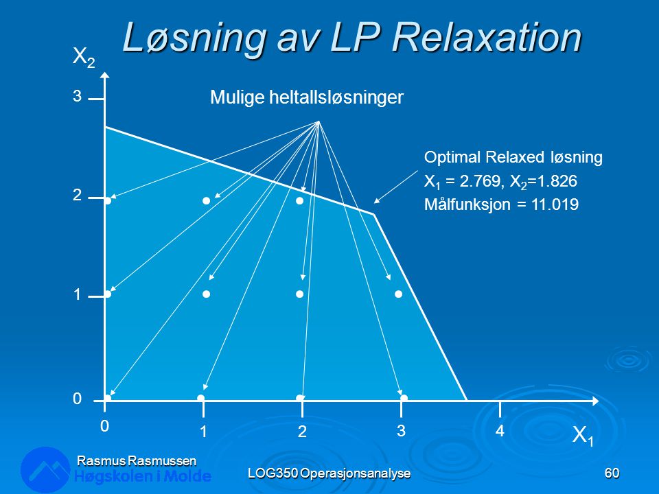 Løsning av LP Relaxation LOG350 Operasjonsanalyse60 Rasmus Rasmussen X1X1 X2X2 Mulige heltallsløsninger Optimal Relaxed løsning X 1 = 2.769, X 2 =1.826 Målfunksjon =