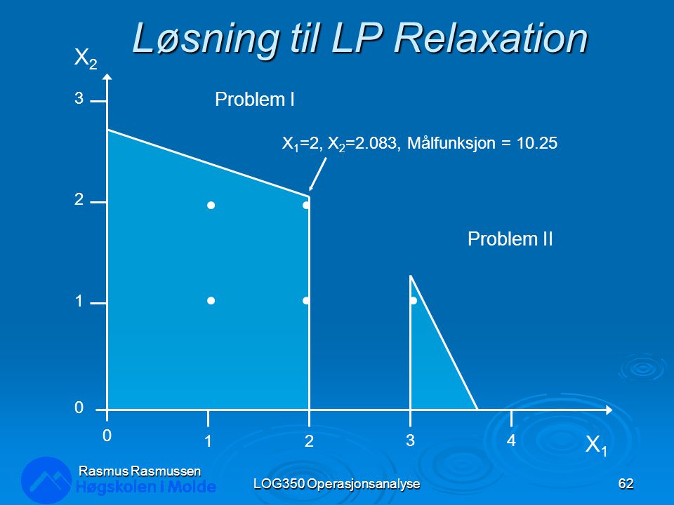 Løsning til LP Relaxation LOG350 Operasjonsanalyse62 Rasmus Rasmussen X1X1 X2X2 Problem I Problem II X 1 =2, X 2 =2.083, Målfunksjon = 10.25