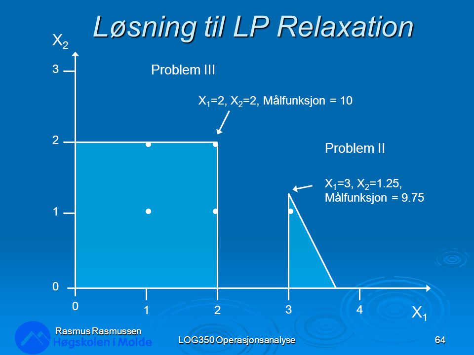 Løsning til LP Relaxation LOG350 Operasjonsanalyse64 Rasmus Rasmussen X1X1 X2X2 Problem III Problem II X 1 =2, X 2 =2, Målfunksjon = 10 X 1 =3, X 2 =1.25, Målfunksjon = 9.75