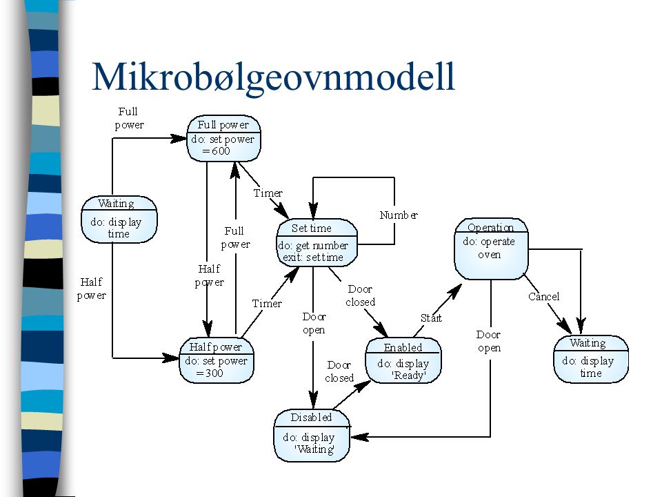 Mikrobølgeovnmodell