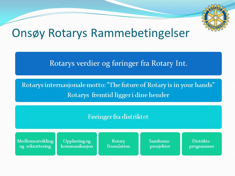 Onsøy Rotarys Rammebetingelser Rotarys verdier og føringer fra Rotary Int.