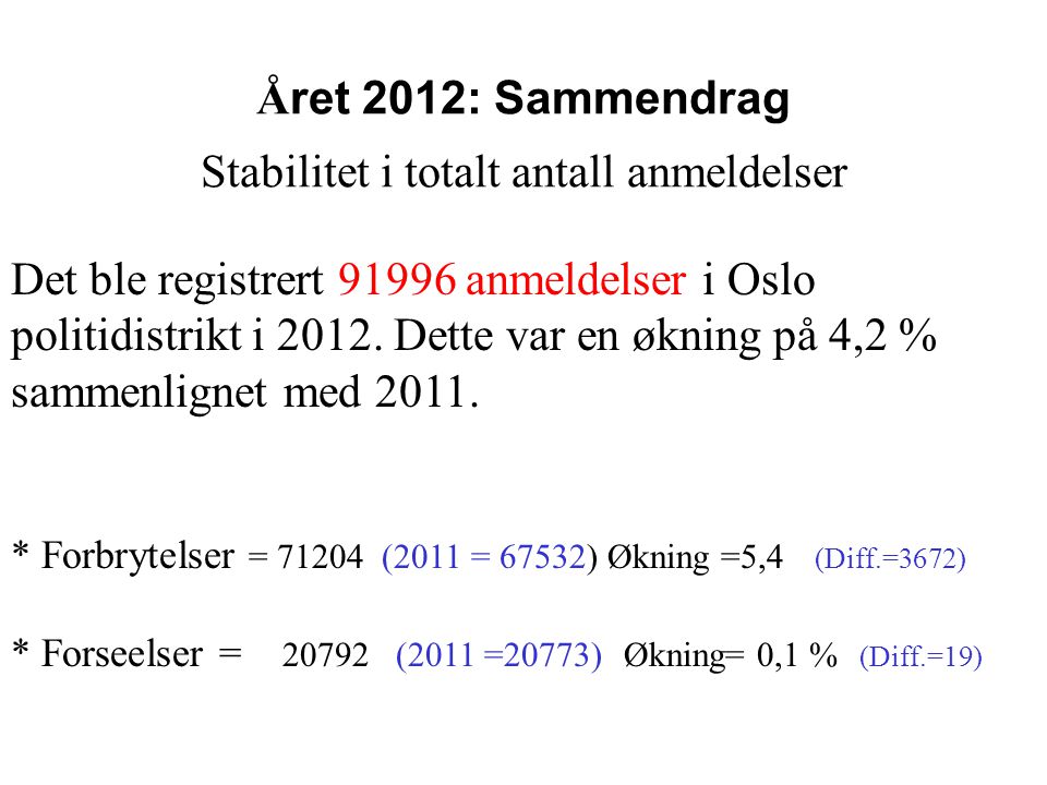 Å ret 2012: Sammendrag Stabilitet i totalt antall anmeldelser Det ble registrert anmeldelser i Oslo politidistrikt i 2012.