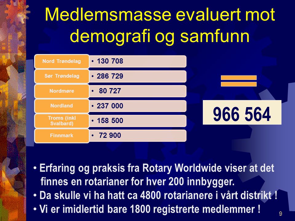 Medlemsmasse evaluert mot demografi og samfunn Nord Trøndelag Sør Trøndelag Nordmøre Nordland Troms (inkl Svalbard) Finnmark Erfaring og praksis fra Rotary Worldwide viser at det finnes en rotarianer for hver 200 innbygger.