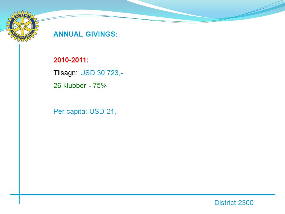District 2300 ANNUAL GIVINGS: : Tilsagn: USD ,- 26 klubber - 75% Per capita: USD 21,-