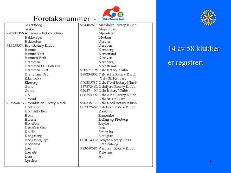 DG Sverre Bjønnes - PETS - 3. mars av 58 klubber er registrert