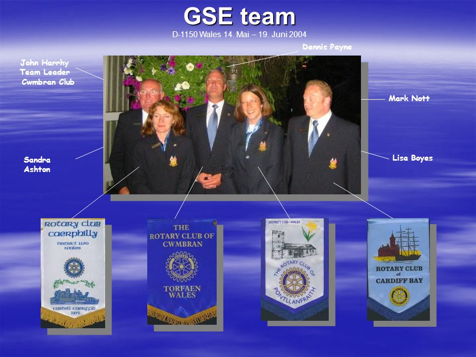 GSE team GSE team D-1150 Wales 14. Mai – 19.