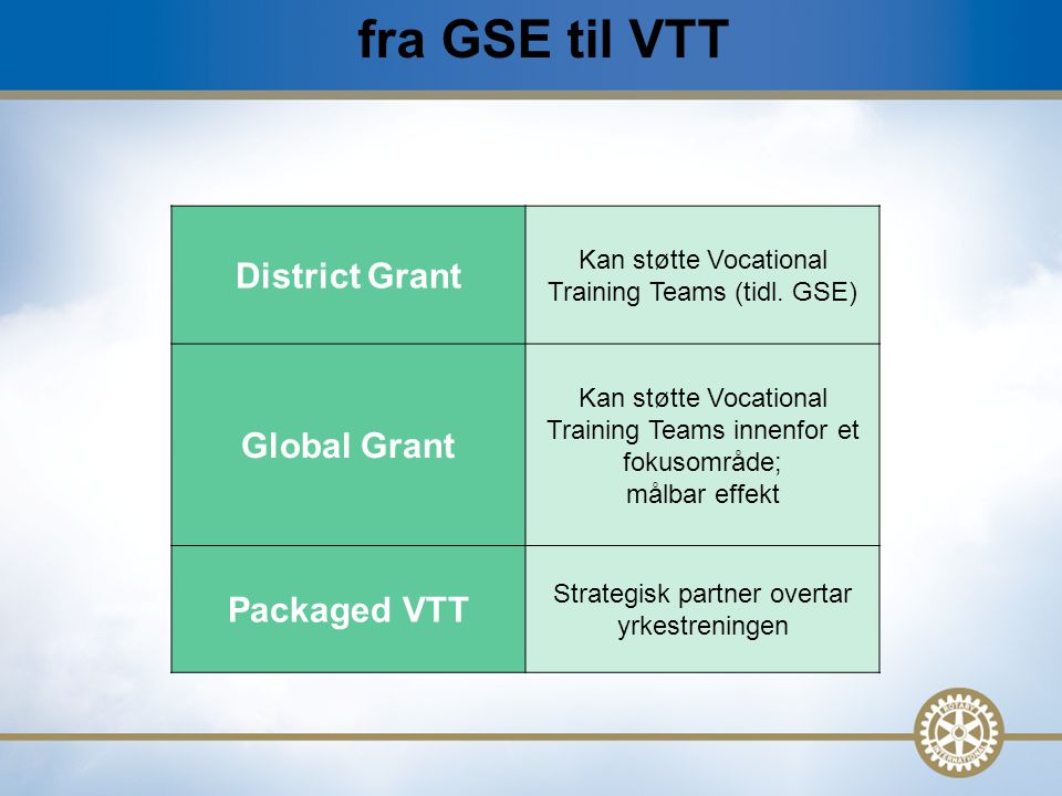 14 fra GSE til VTT District Grant Kan støtte Vocational Training Teams (tidl.