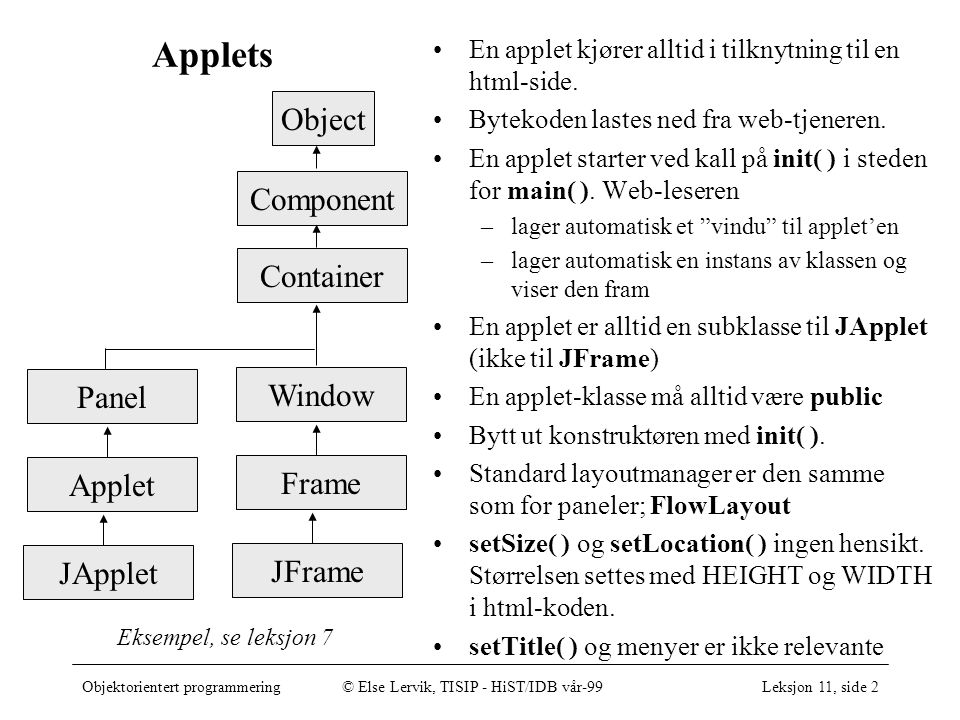 Objektorientert programmering© Else Lervik, TISIP - HiST/IDB vår-99Leksjon 11, side 2 Applets En applet kjører alltid i tilknytning til en html-side.
