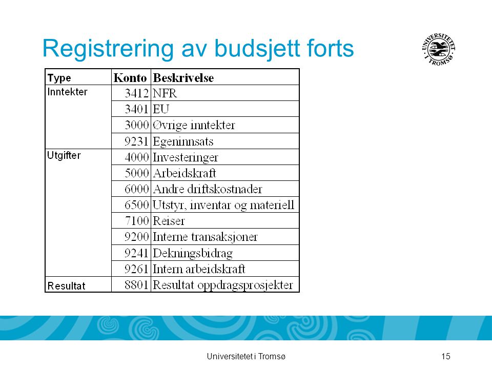 Universitetet i Tromsø15 Registrering av budsjett forts
