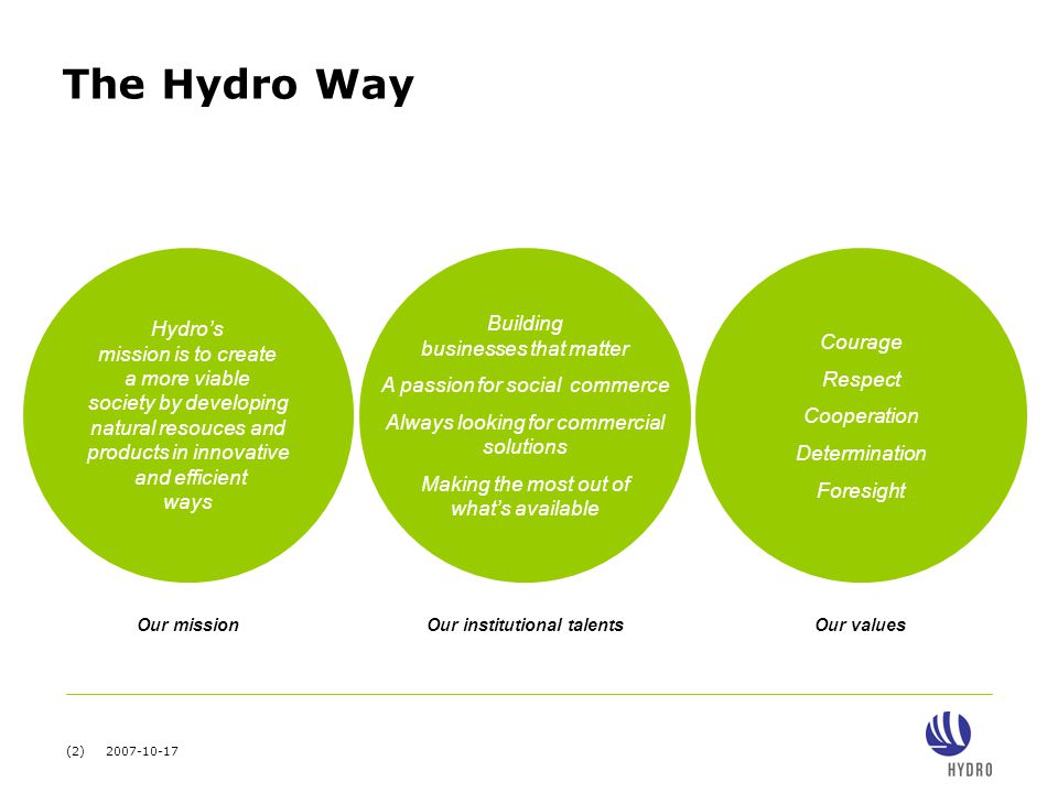 (2) The Hydro Way Hydro’s mission is to create a more viable society by developing natural resouces and products in innovative and efficient ways Building businesses that matter A passion for social commerce Always looking for commercial solutions Making the most out of what’s available Courage Respect Cooperation Determination Foresight Our mission Our institutional talents Our values
