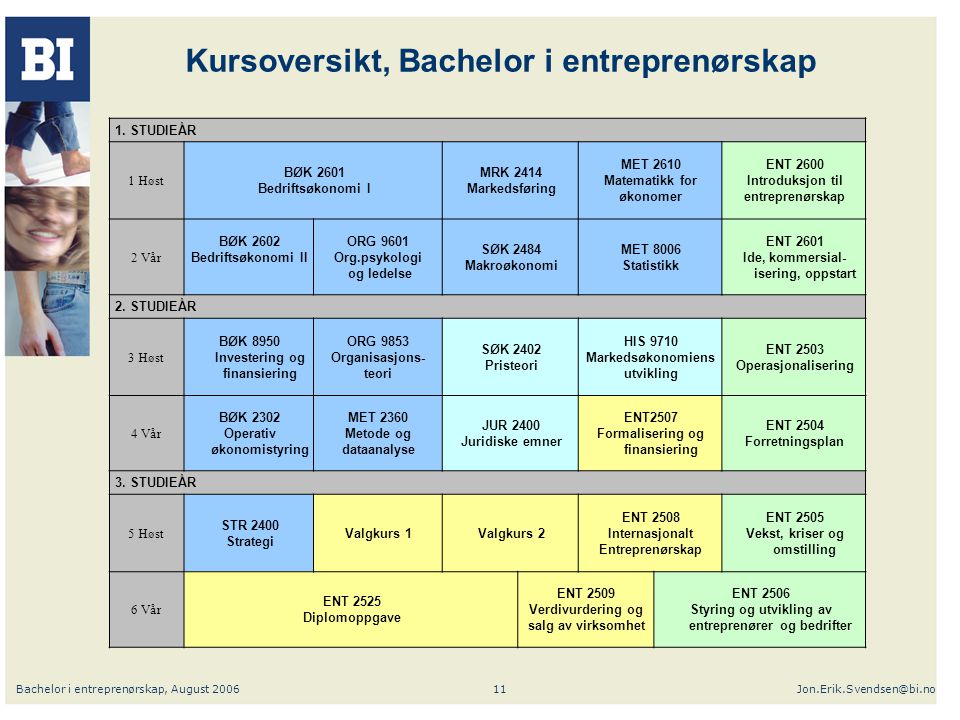 Bachelor i entreprenørskap, August Kursoversikt, Bachelor i entreprenørskap 1.