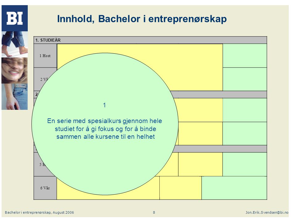 Bachelor i entreprenørskap, August Innhold, Bachelor i entreprenørskap 1.