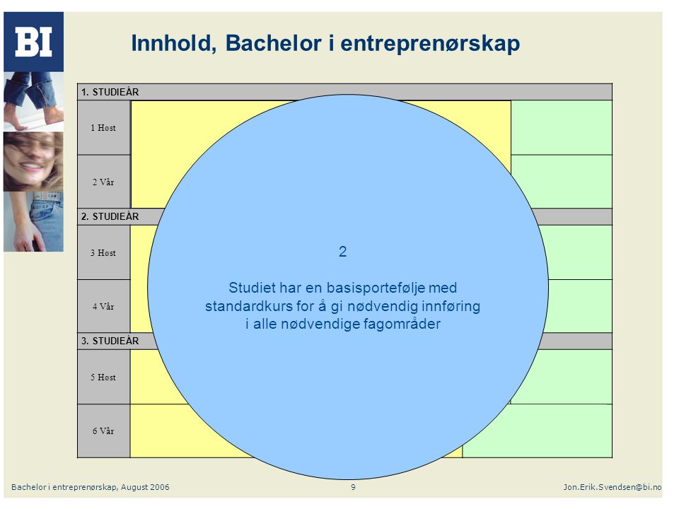 Bachelor i entreprenørskap, August Innhold, Bachelor i entreprenørskap 1.