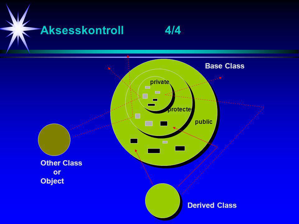 Aksesskontroll4/4 Base Class Derived Class Other Class or Object private protected public