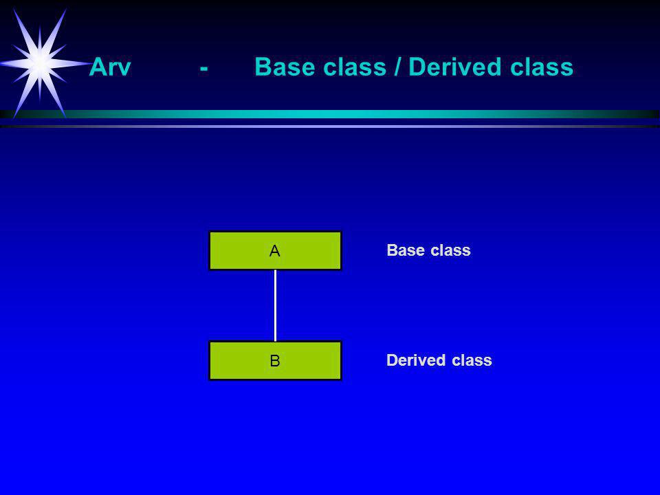 Arv-Base class / Derived class A B Base class Derived class