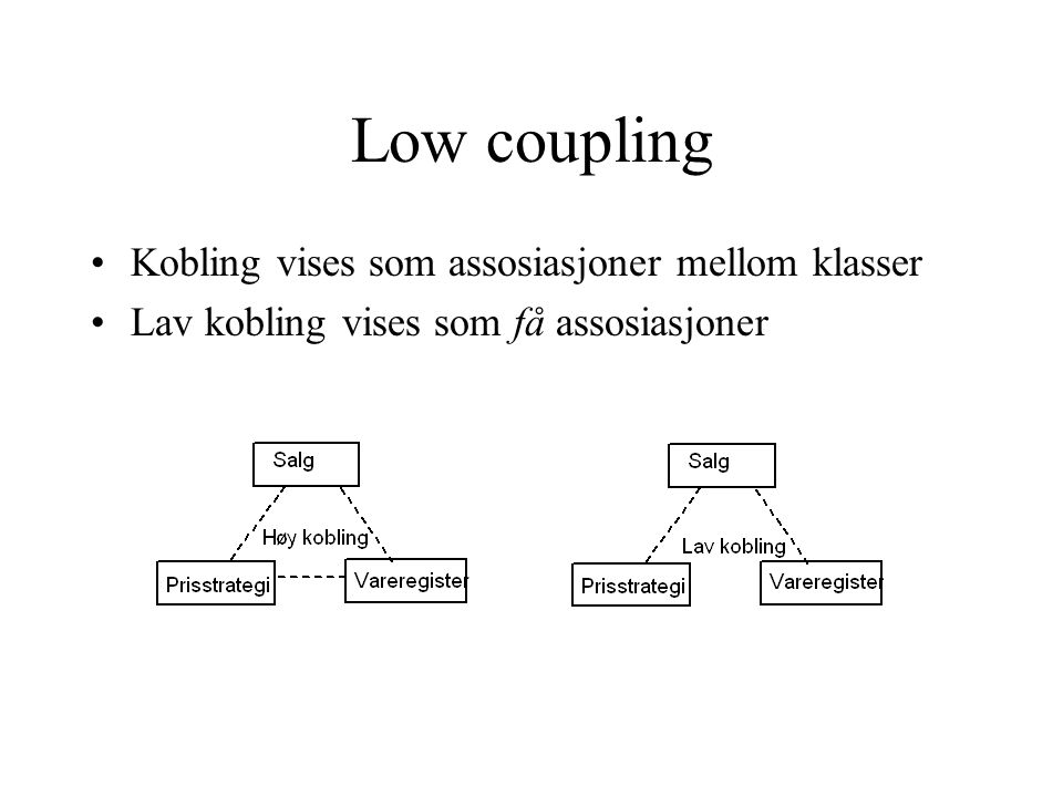 Low coupling Kobling vises som assosiasjoner mellom klasser Lav kobling vises som få assosiasjoner