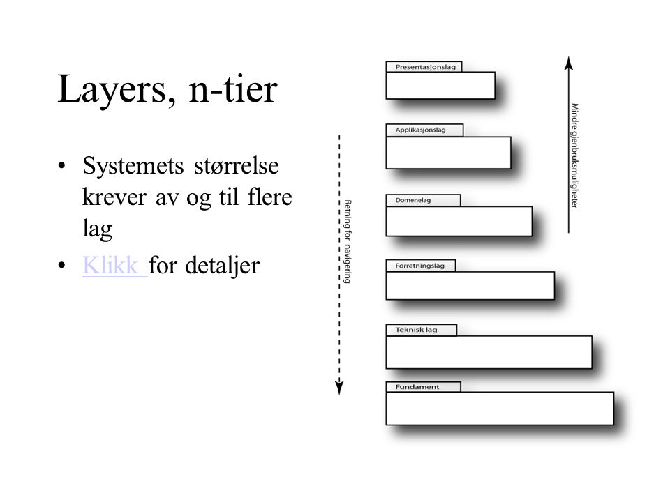Layers, n-tier Systemets størrelse krever av og til flere lag Klikk for detaljerKlikk
