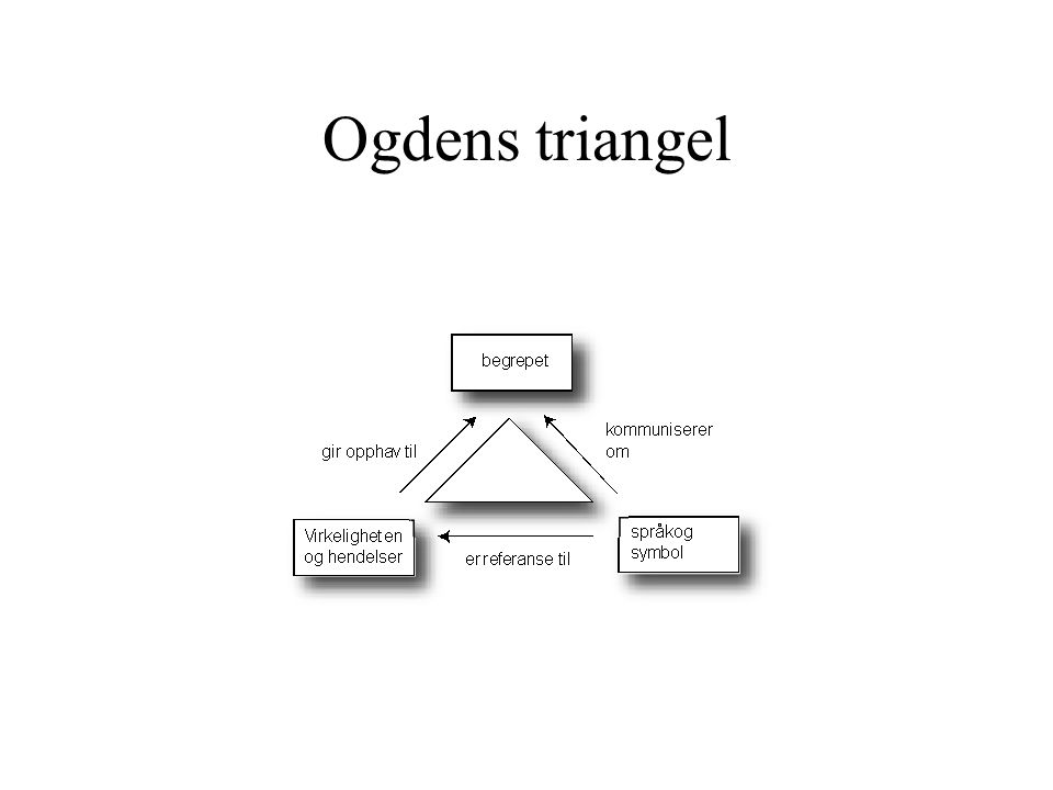 Ogdens triangel