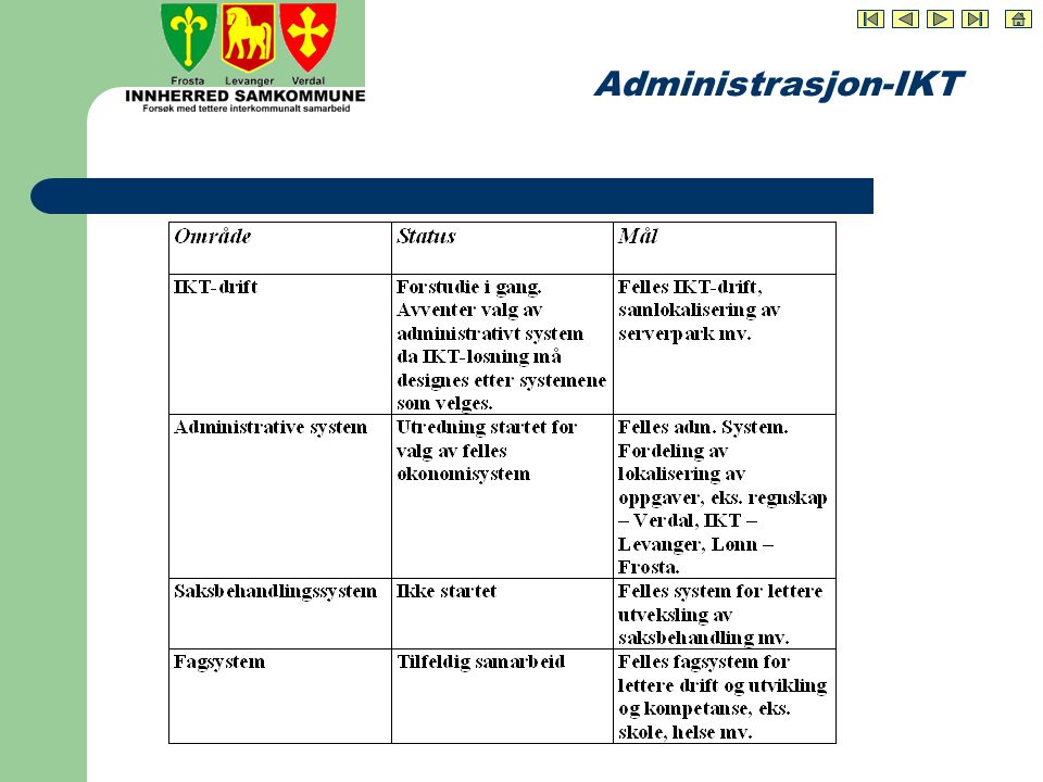 Administrasjon-IKT