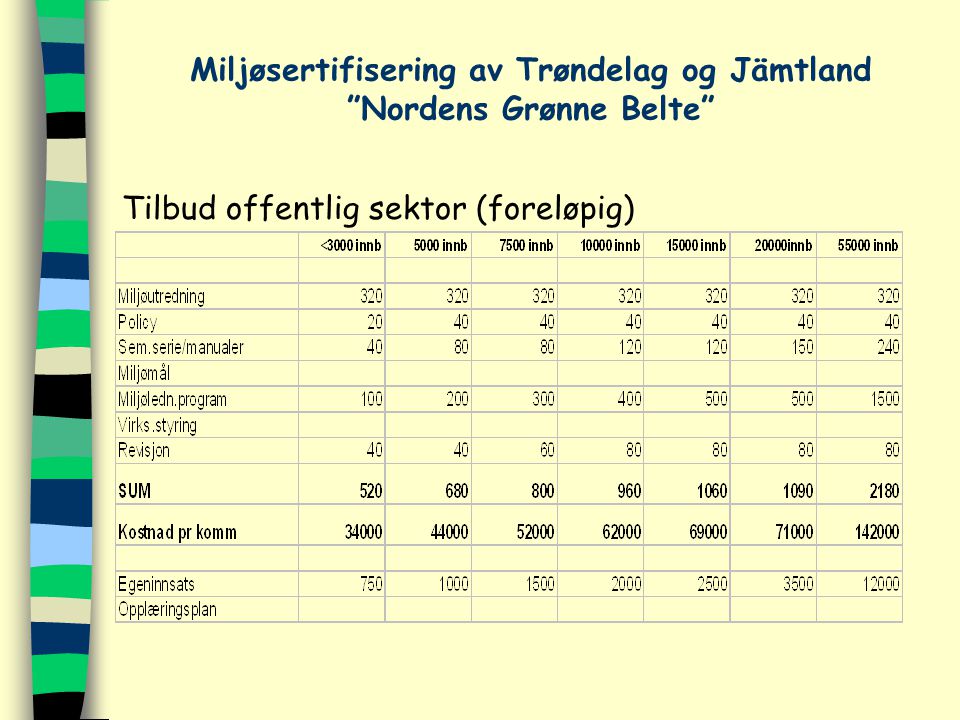 Miljøsertifisering av Trøndelag og Jämtland Nordens Grønne Belte Tilbud offentlig sektor (foreløpig)